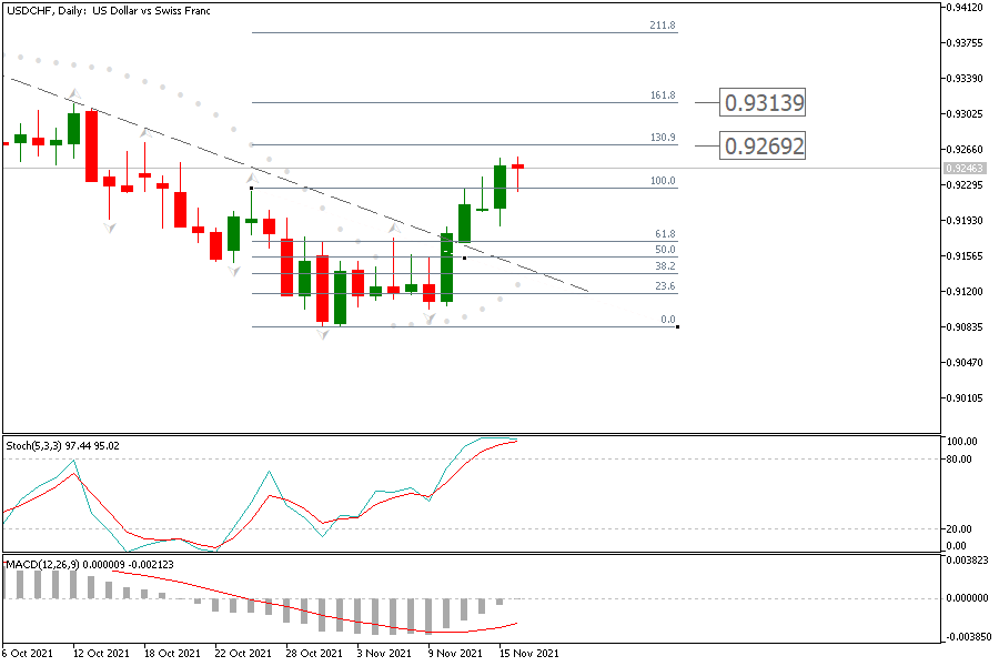 USDCHFDaily 16 nov.png