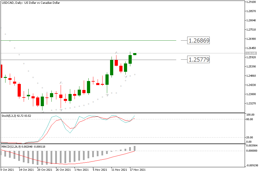 USDCADDaily 18 nov.png