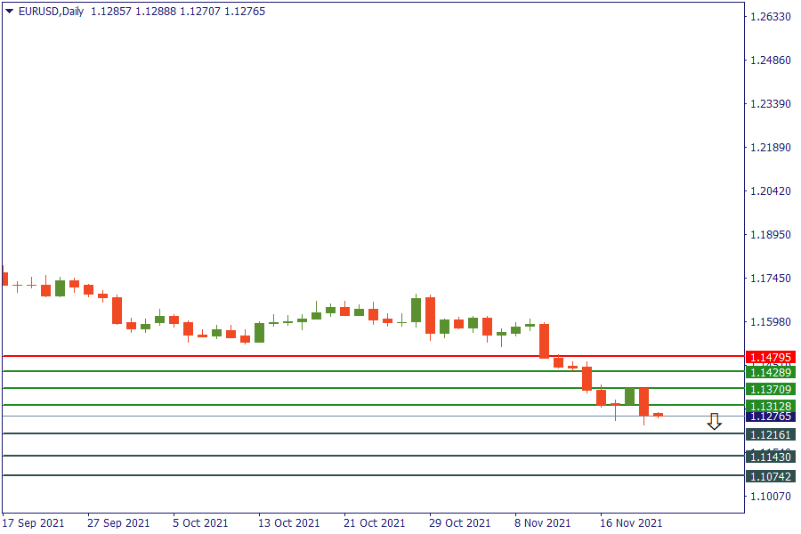 eurusd 22 nov.png