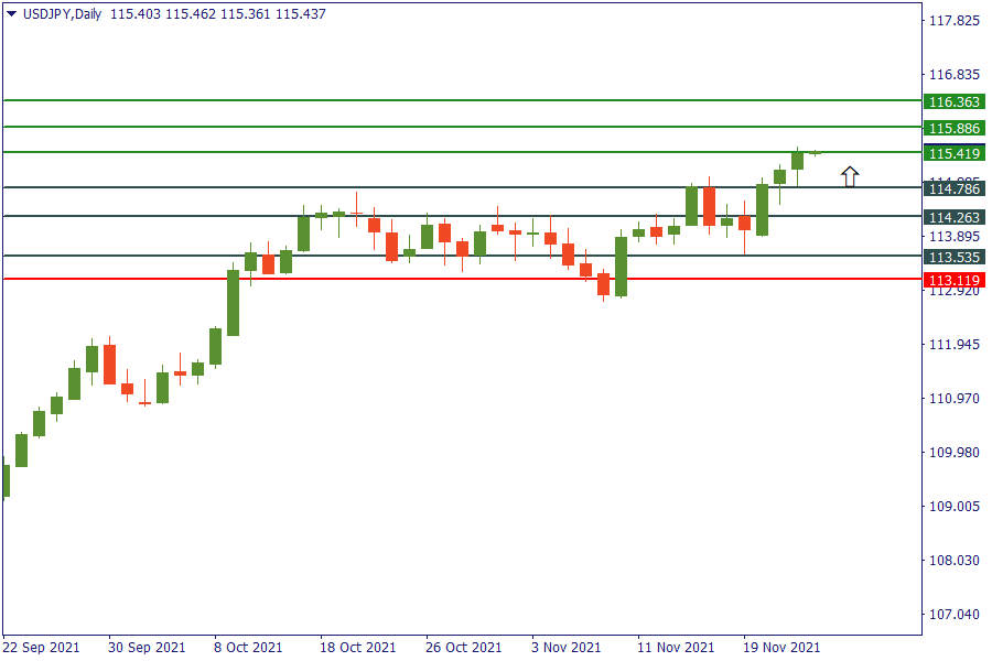 usdjpy 25 nov.png