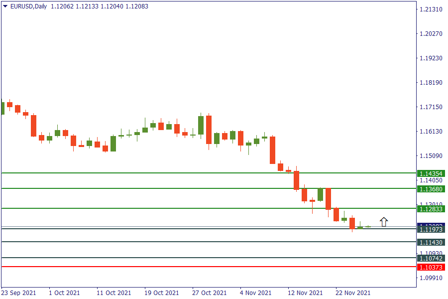 eurusd 26 nov.png