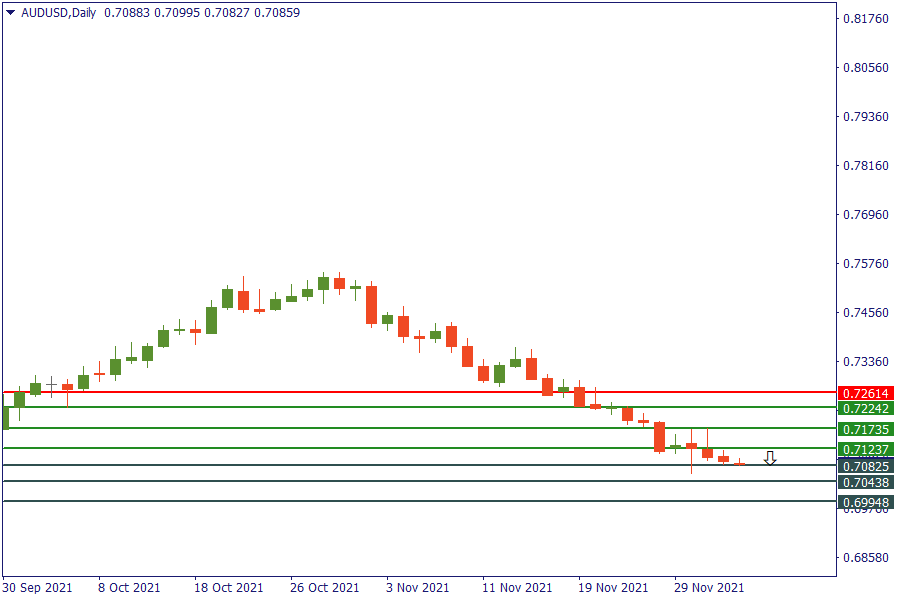 audusd 3 des.png