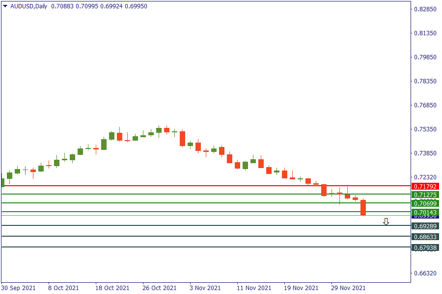 audusd 6 des.png