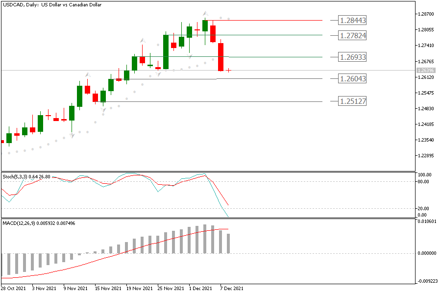 USDCADDaily 8 des.png