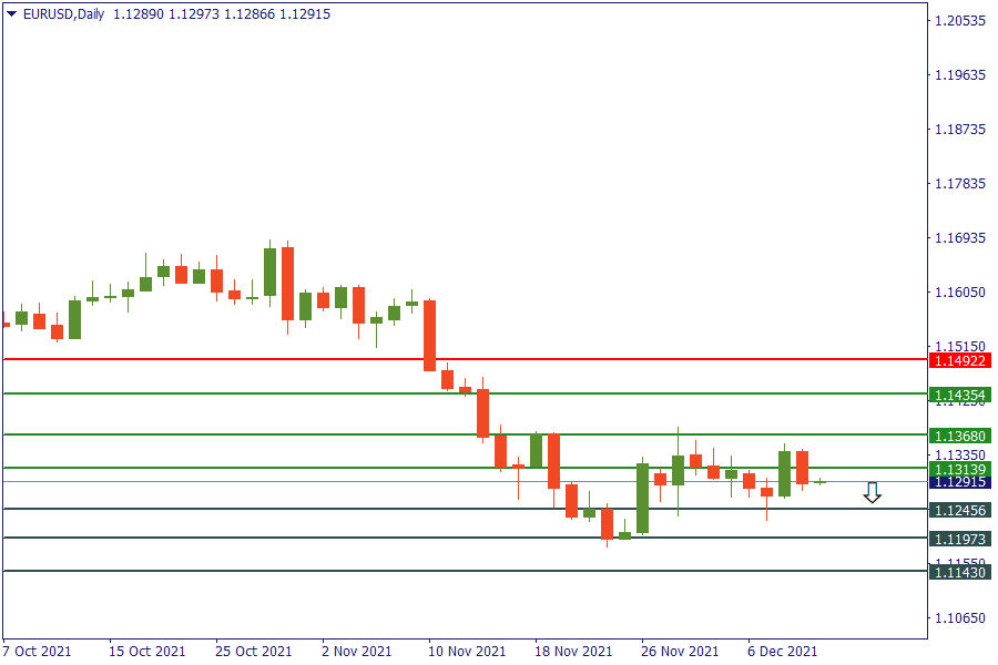 eurusd 10 des.png