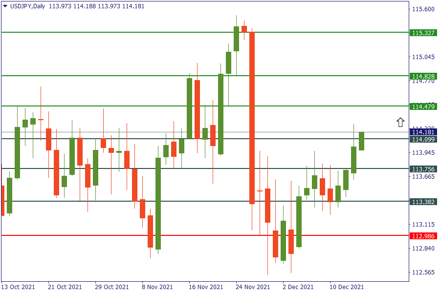 USDJPY 16 DES.png