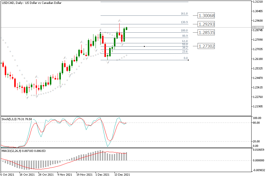 USDCADDaily 20 des.png