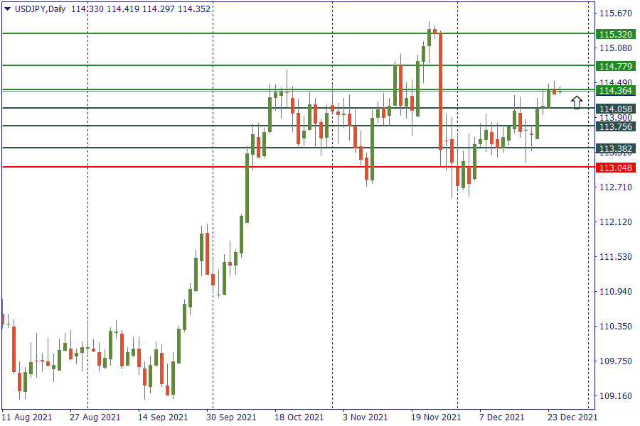 usdjpy 27 des.png