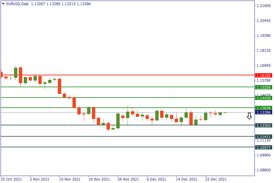 eurusd 28 des.png