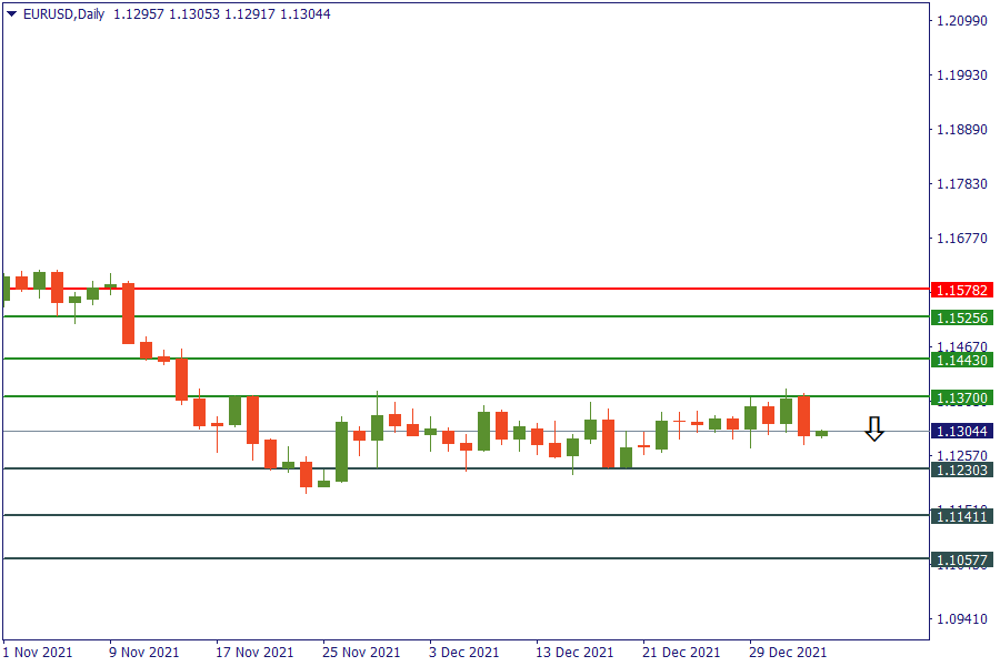 eurusd 4 jan.png