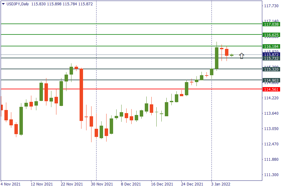 usdjpy 7 jan.png