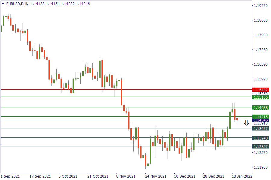 eurusd 17 jan.png