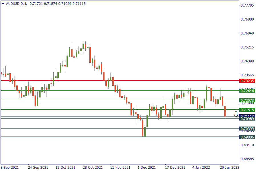 audusd 25 jan.png