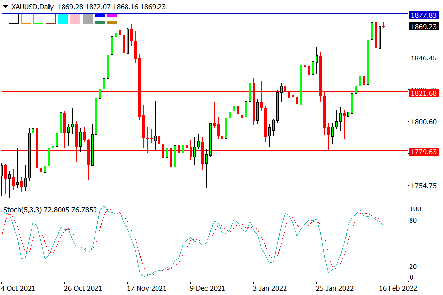 XAUUSD 170222.png