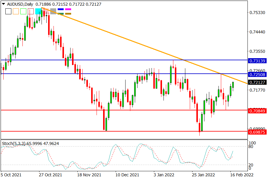 AUDUSD 170222.png