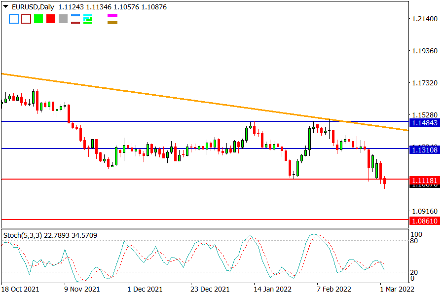 EURUSD 020322.png