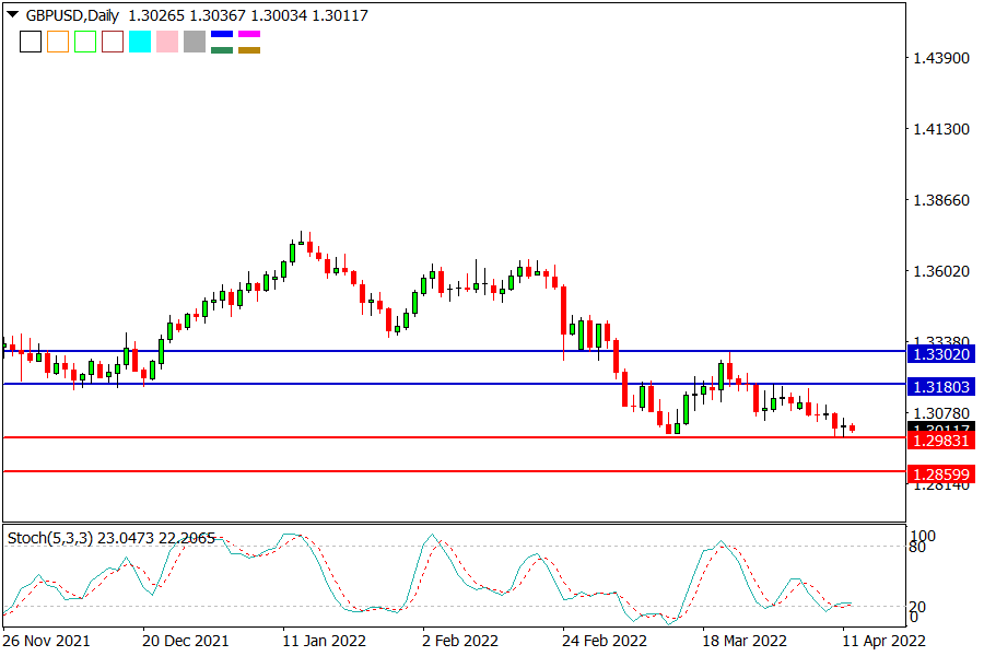 GBPUSD 120422.png