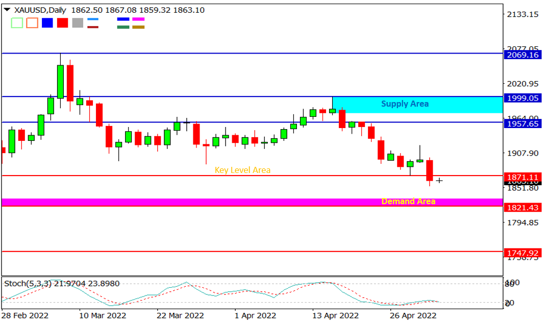 XAUUSD 030522.png