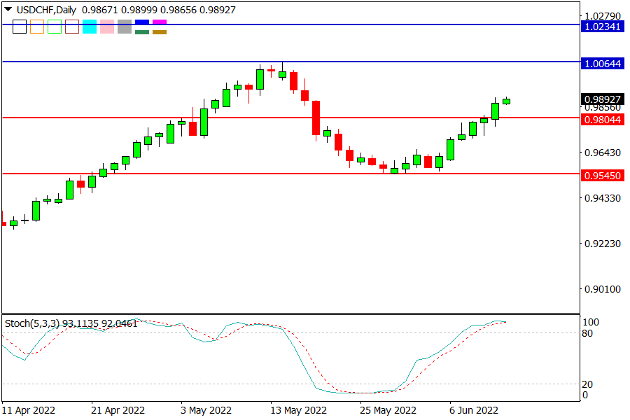 USDCHF 130622.png