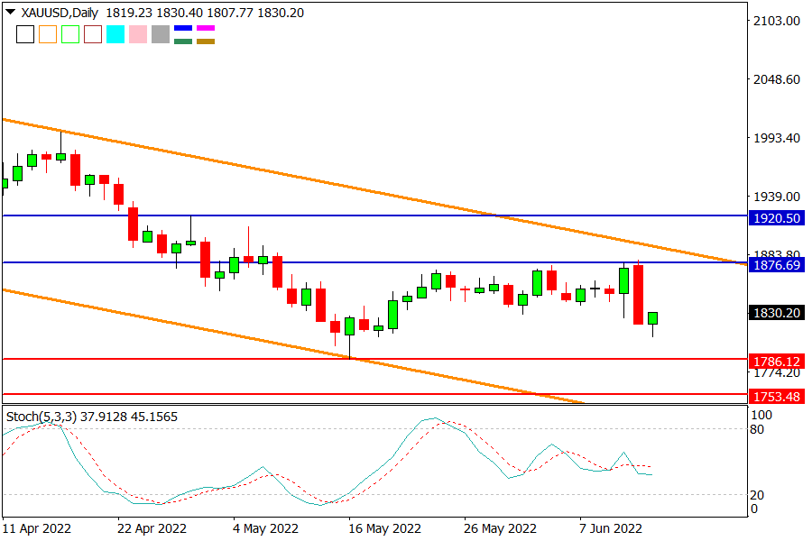 XAUUSD 140622.png