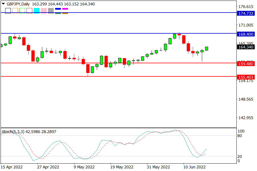 GBPJPY 170622.png