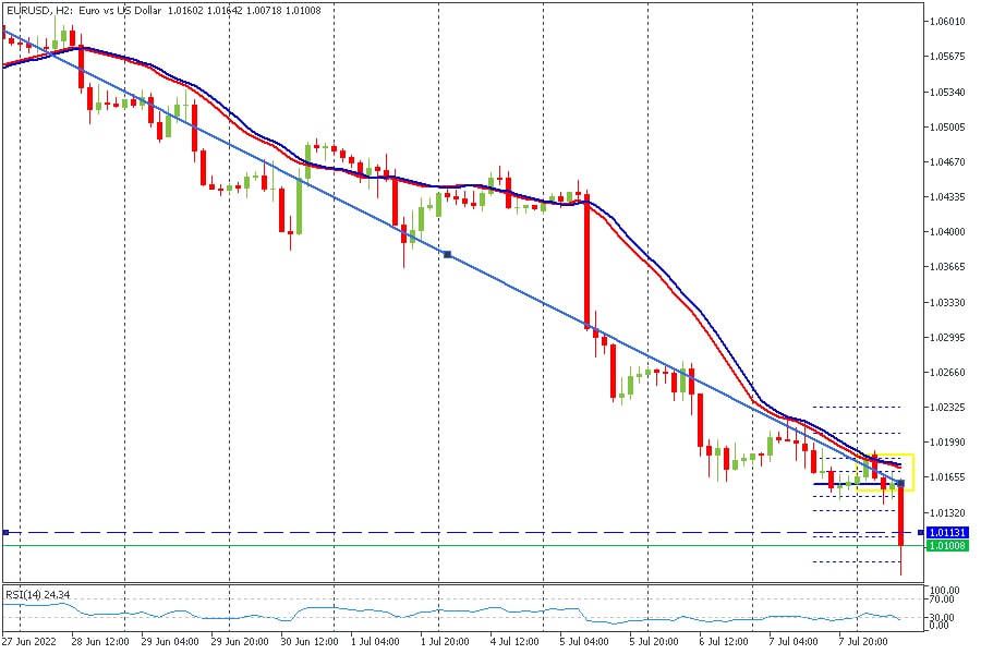 EURUSD 08072022.jpg