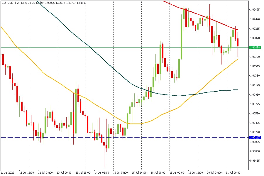 EURUSD 22072022.jpg