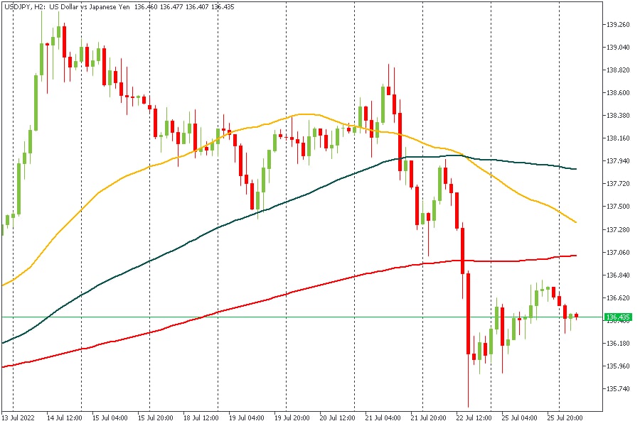 USDJPY 26072022.jpg