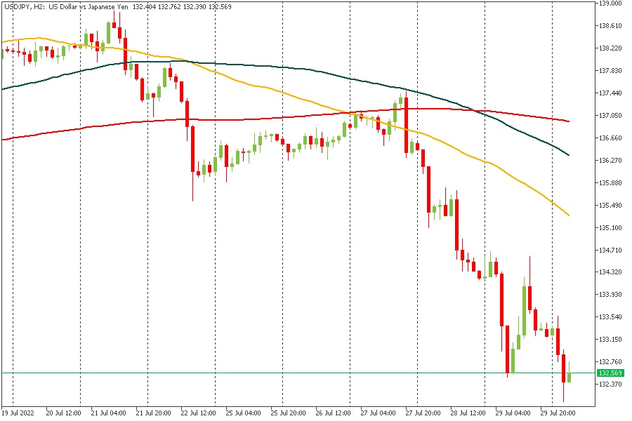 USDJPY 01082022.jpg