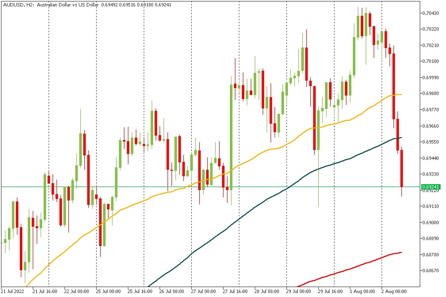 AUDUSD 02082022.jpg