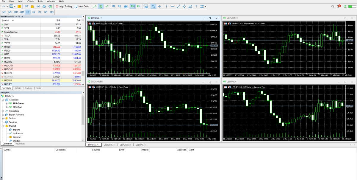 Antarmuka MetaTrader