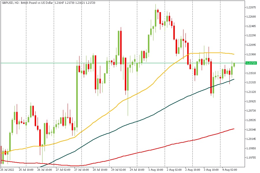 GBPUSD 04082022.jpg