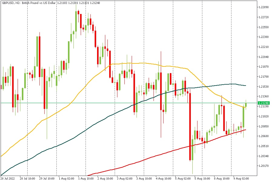 GBPUSD 09082022.jpg