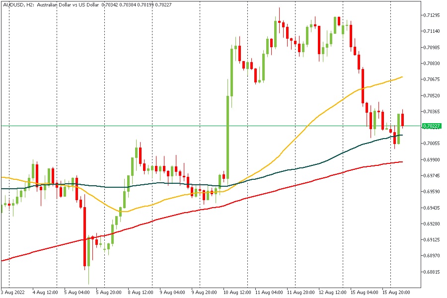 AUDUSD 16082022.jpg