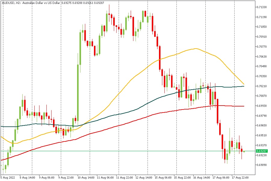 AUDUSD 18082022.jpg