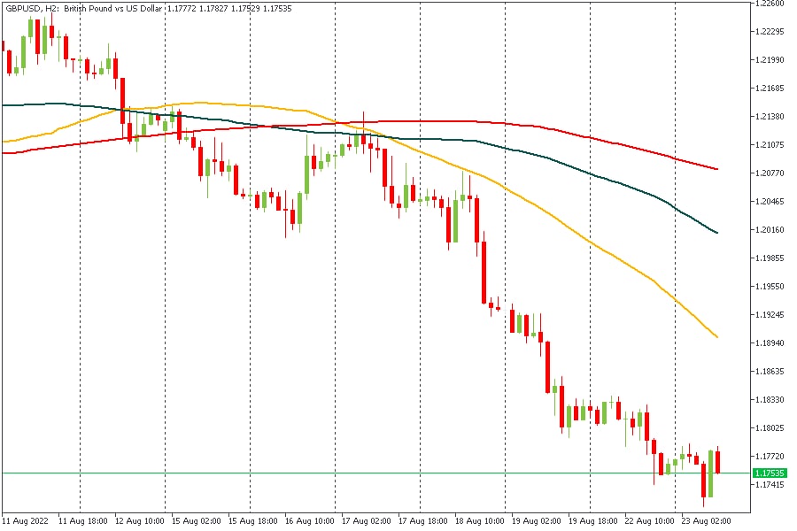 GBPUSD 23082022.jpg