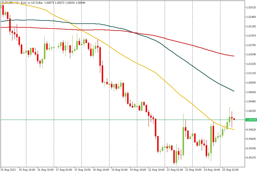 GBPUSD 25082022.jpg