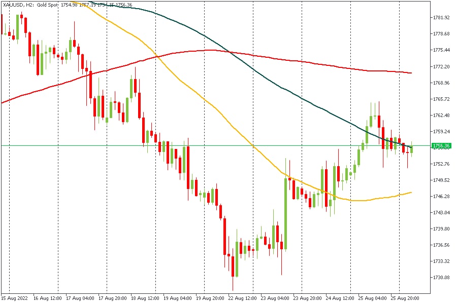 XAUUSD 26082022.jpg