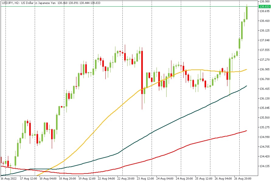 USDJPY 29082022.jpg