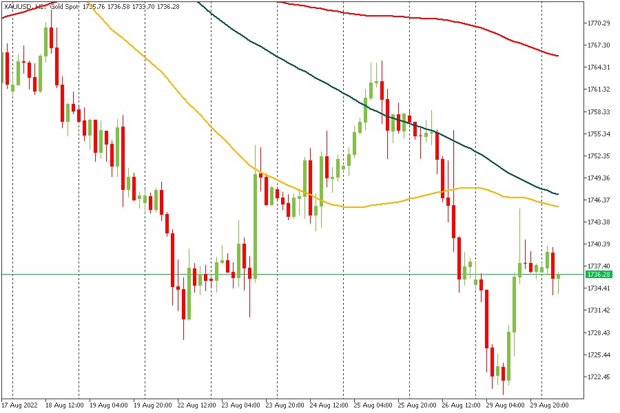 XAUUSD 30082022.jpg