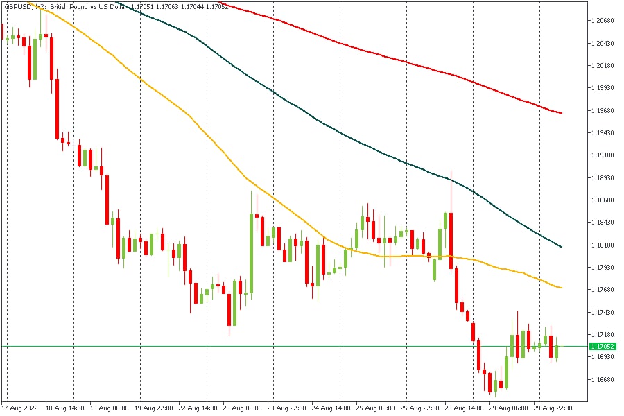 GBPUSD 30082022.jpg