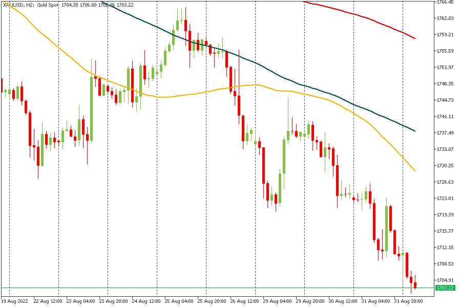 XAUUSD 01092022.jpg