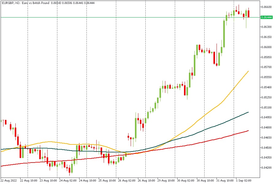 EURGBP 01092022.jpg