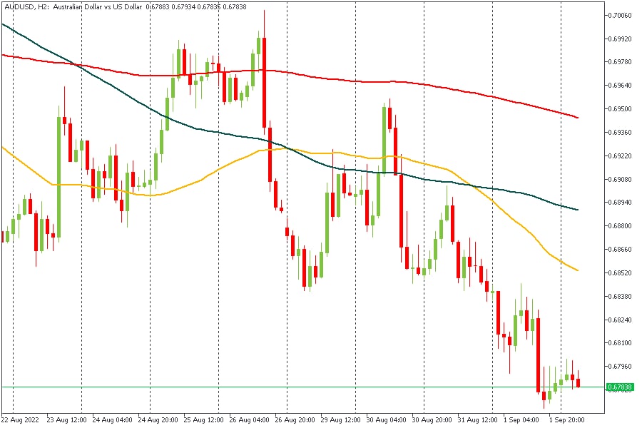 AUDUSD 02092022.jpg