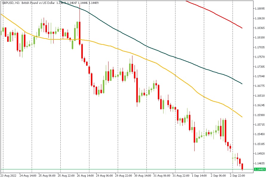 GBPUSD 05092022.jpg