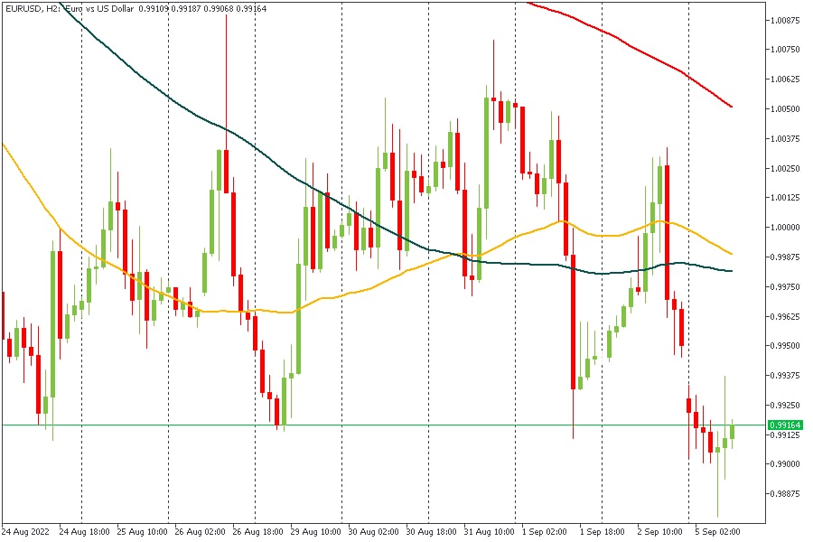 EURUSD 05092022.jpg