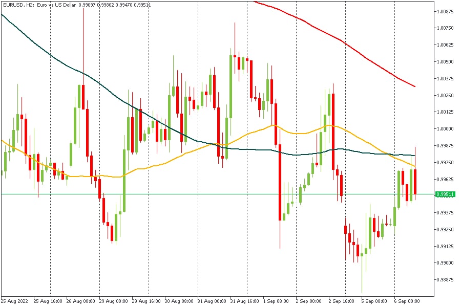 EURUSD 06092022.jpg