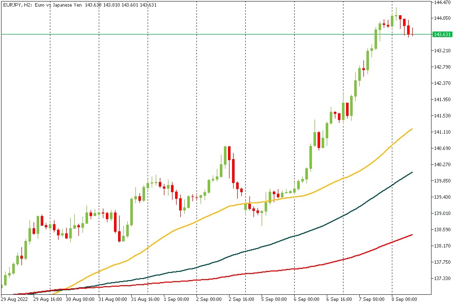 EURJPY 08092022.jpg