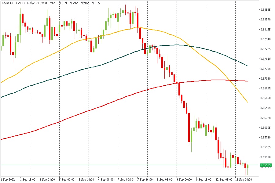 USDCHF 13092022.jpg