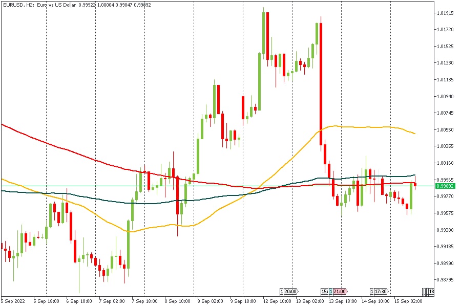 EURUSD 15092022.jpg